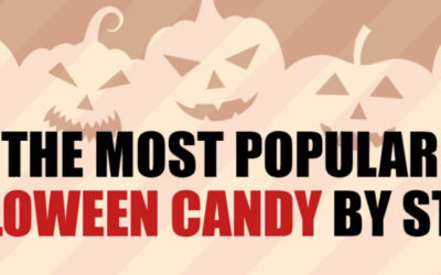 What is the Most Popular Halloween Candy in the U.S.?