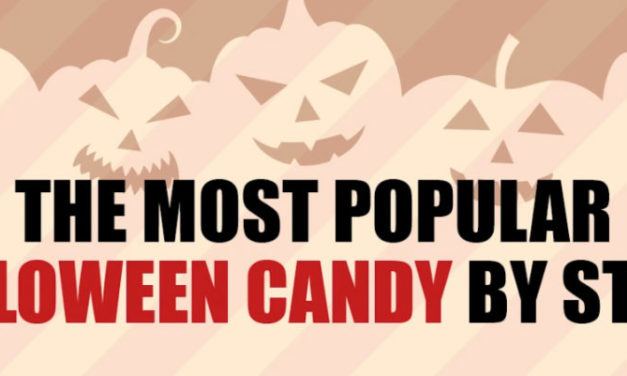 What is the Most Popular Halloween Candy in the U.S.?